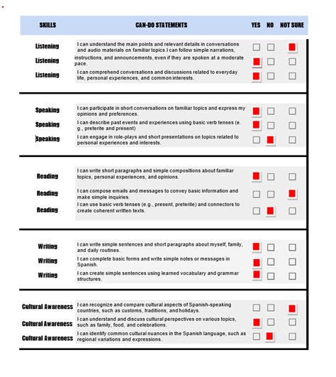 Can Do Statements Span Spanish Portfolio