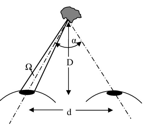 Binocular Vision See Details In The Text Of 3d Byeye Cone Of A Point Download Scientific