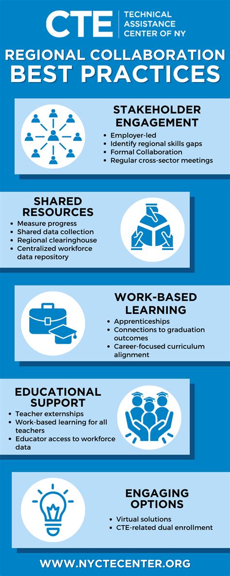 Regional Collaboration