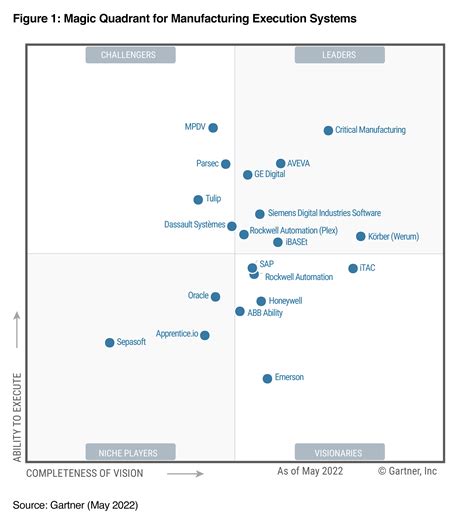 Siemens Digital Industries Software once again recognized as a Leader