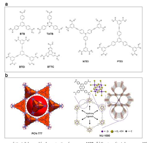 Figure 3 From Metal Organic Framework Based Hierarchically Porous Materials Synthesis And