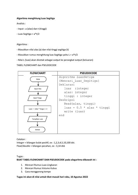 Algoritma Menghitung Luas Segitiga Flowchart Dan Pseudocode Algoritma