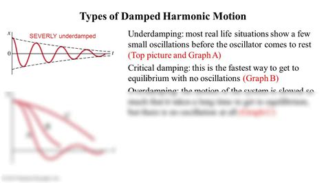 Damped Harmonic Oscillator Examples