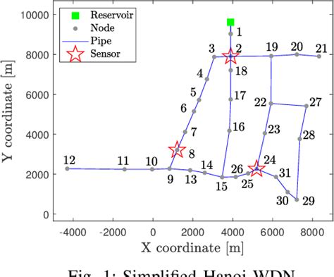 Figure 1 From Leak Localization Method For Water Distribution Networks