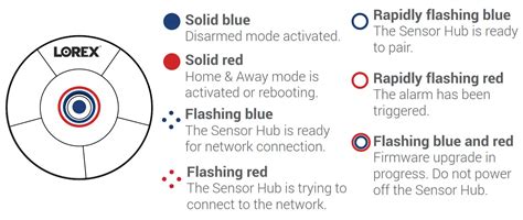 Lorex Sensor Hub User Guide