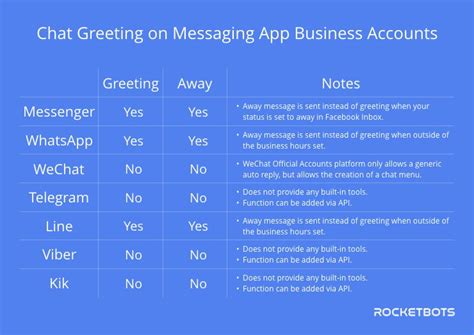 Ultimate Guide To Instant Messaging For Business May 2020