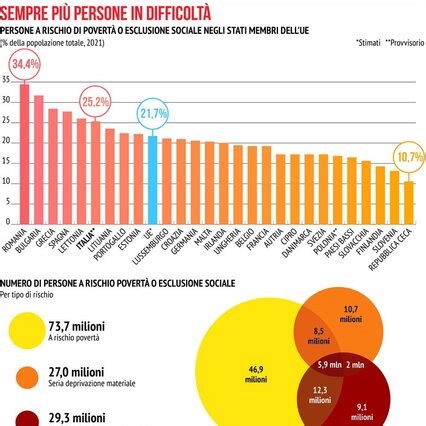 Reddito Di Cittadinanza Come Sar Il Nuovo Sussidio Di Meloni