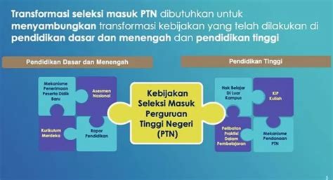 Sistem Seleksi Tes Masuk PTN Di Indonesia Berubah Tahun 2023 Bagaimana