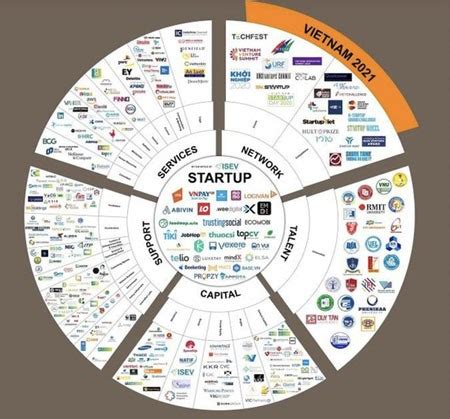 Map For National Innovative Startup Ecosystem Makes Debut SGGP