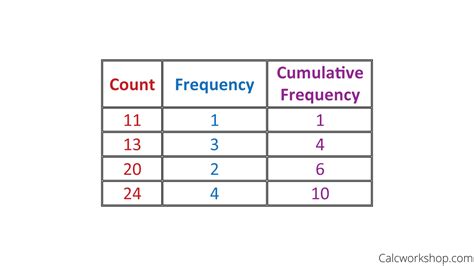 What is Quantitative Data? (13 Examples for Clarity!)