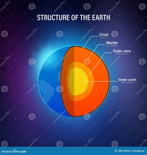 Structure Of The Earth Cross Section With Accurate Layers Of The