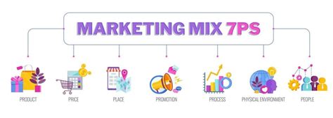 Contoh Marketing Mix P Yang Efektif Untuk Bisnis Fnb