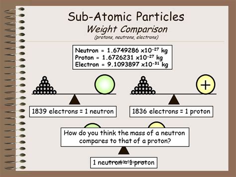 Atomic Number