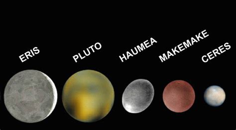 Space Science The Order Of 8 Or 9 Planets In The Solar System