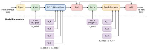 Understanding How Llm Inference Works With Llamacpp