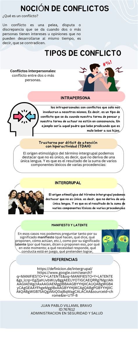 Infografia Conflictos Manifiesto Y Latente Conflictos Interpersonales