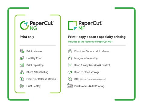 What Is The Difference Between PaperCut NG And PaperCut MF PaperCut