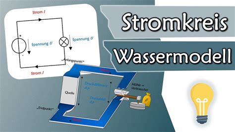 Wie Funktioniert Ein Stromkreis Spannung Und Strom Im Wassermodell