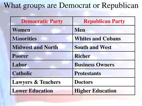 Ppt Interest Groups Powerpoint Presentation Free Download Id4340054