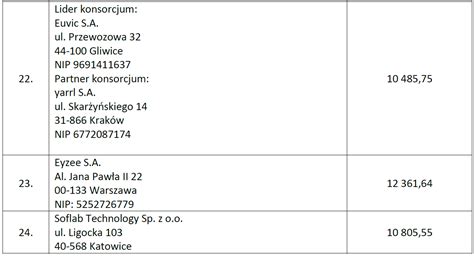 Przetarg 185 mln zł na body leasing specjalistów IT CRN