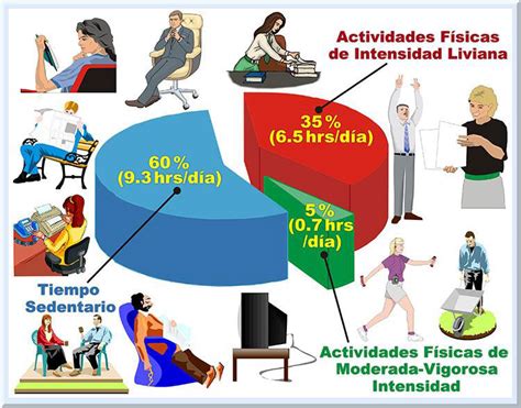 Consecuencias Que Produce El Sedentarismo Factores De Riegos Asociados