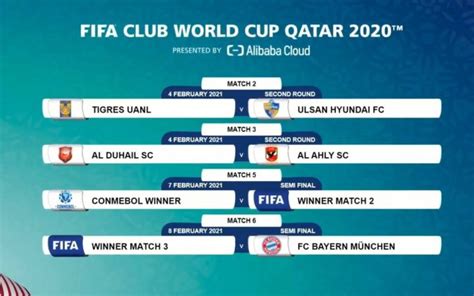 Fifa Club World Cup Draw As It Happened As Usa