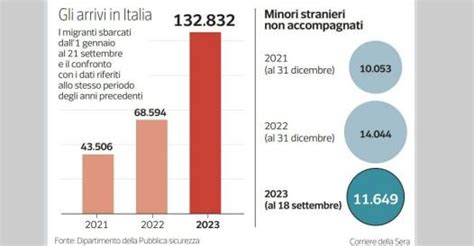 La Corte Ue Boccia La Francia Migranti No Ai Respingimenti Corriere It