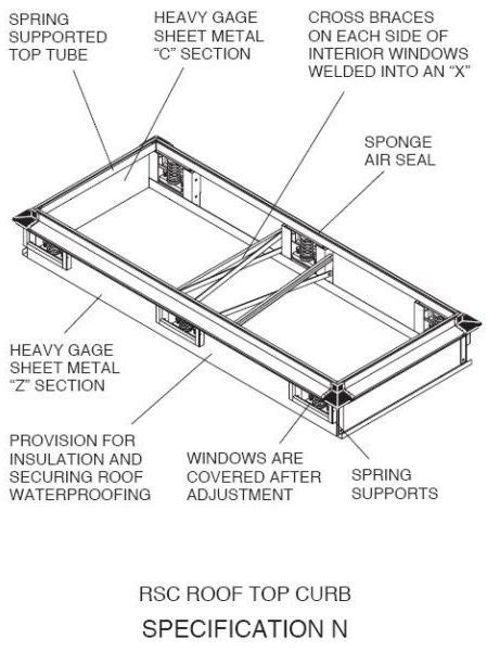 Roof Curbs | Mason Industries