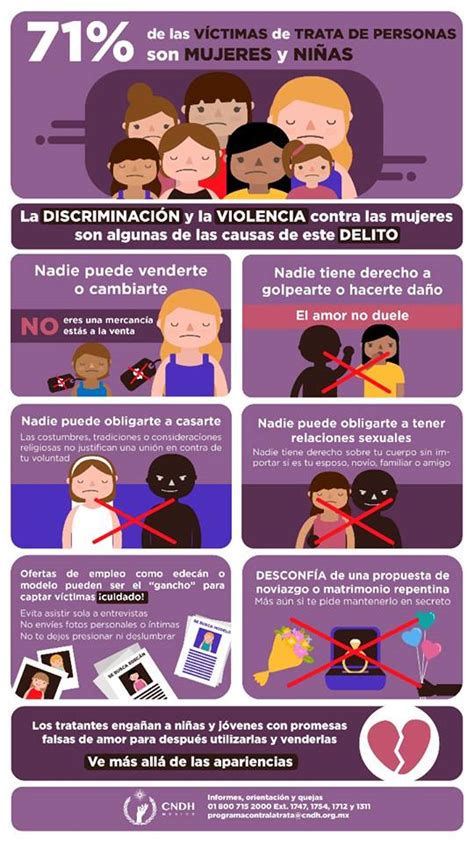 Contra La Trata De Personas