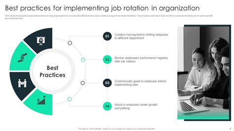 Job Rotation Plan For Employee Career Growth Powerpoint Presentation