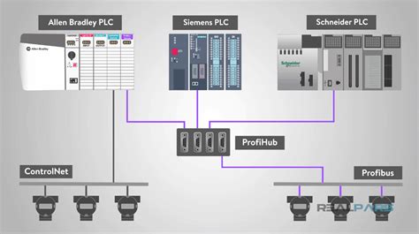 What is Fieldbus? - RealPars