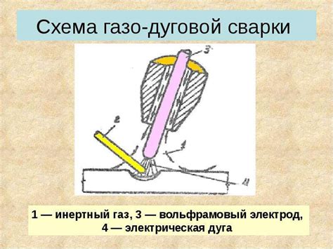 Методы сварки - презентация, доклад, проект скачать