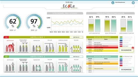 Scada Hmi Ux Design Toolkit By Siemens