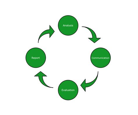 Software Metrics Process