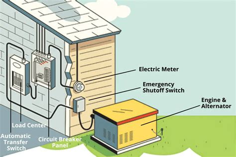 How Does A Generac Generator Work And Other FAQ S RVing Beginner