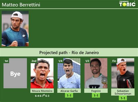 UPDATED QF Prediction H2H Of Matteo Berrettini S Draw Vs Alcaraz