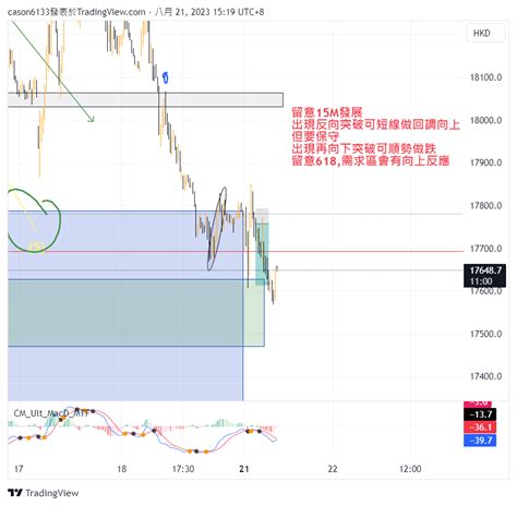 PEPPERSTONE HK50 Chart Image By Cason6133 TradingView