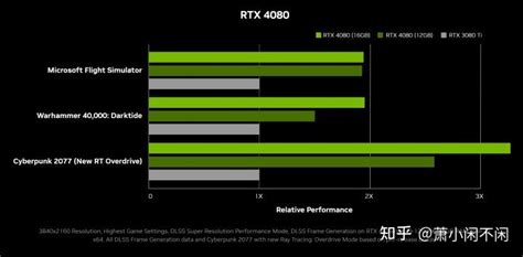 Rtx 40 显卡从三星 8nm 升级台积电 5nm，升级后的显卡性能怎样？ 知乎