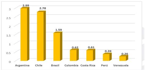 Potencial Nacional An Lisis Tridimensional De La Naciones