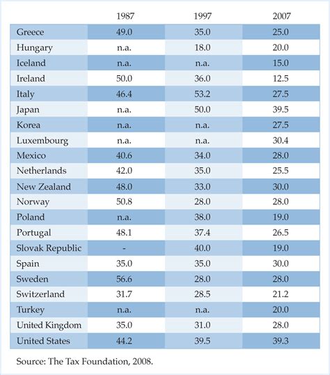 Income Tax Rates Nz Alva Jeter