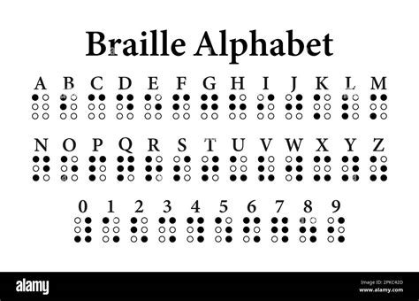 Full Braille Chart