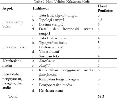 Table 1 From Pengembangan Media Pembelajaran Flipbook Digital Panduan