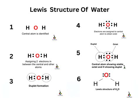 Estructura H2O Lewis: 7 sencillos pasos para dibujar con imagen