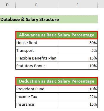 Salary Sheet In Microsoft Excel Javatpoint