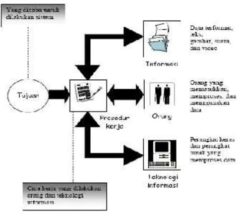 Pengaruh Kemajuan Teknologi Informasi Terhadap Perkembangan Sistem