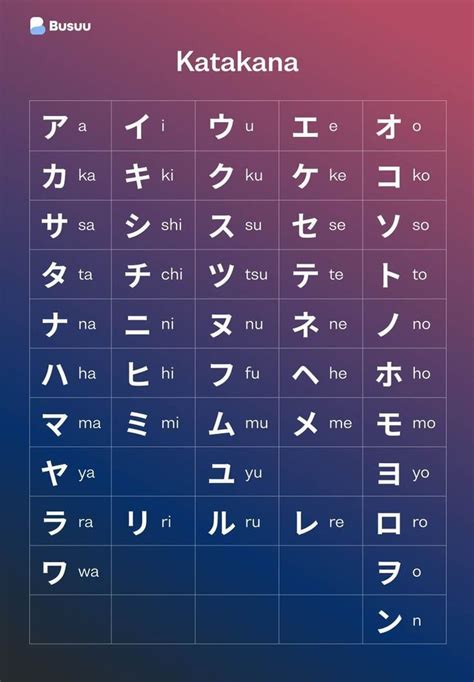 Pin by Yolanda Álvarez on Caligrafías in 2024 Basic japanese words