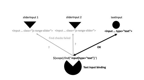 Chapter 12 Understand And Develop New Shiny Inputs Outstanding User