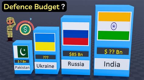 Military Spending By Country 3d Comparison YouTube