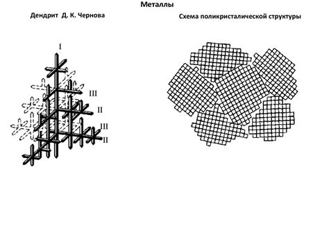 Металлы. Дендрит Д.К. Чернова - презентация онлайн