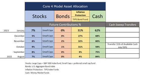 401 K Asset Allocation Model